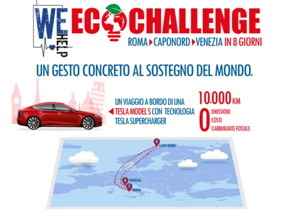 Tesla's Future: We Help Ecochallenge