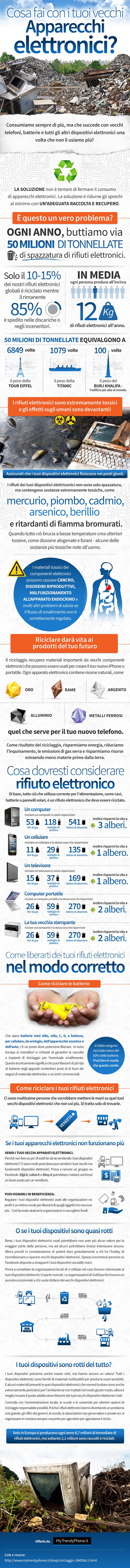 [Infografica] Cellulari: cosa fare per riciclarli quando non funzionano più