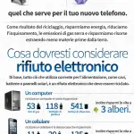 [Infografica] Cellulari: cosa fare per riciclarli quando non funzionano più