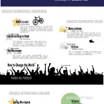 CinemAmbiente 2015, chi ha vinto?