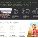 Ecodyger, la tecnologia che rigenera i rifiuti organici