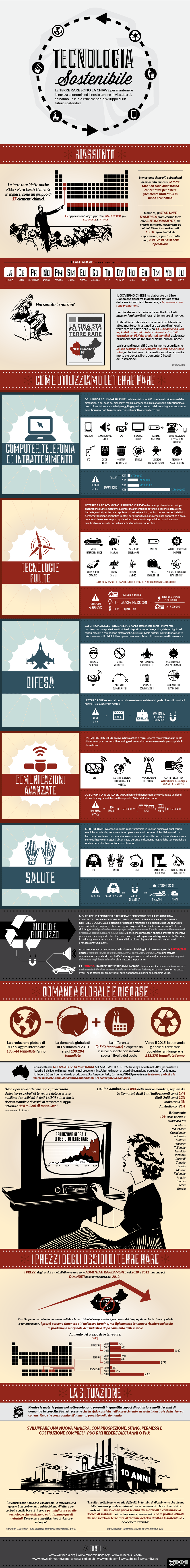 L'estrazione di elementi in esaurimento: le terre rare