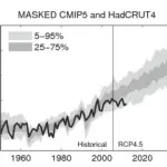 Global Warming: nuove prove scagionano la CO2 (ma Obama le dichiara guerra…)