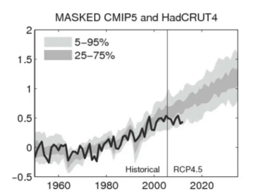 Global Warming: nuove prove scagionano la CO2 (ma Obama le dichiara guerra…)