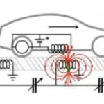 Grazie alle ricariche wireless energia garantita per le auto elettriche