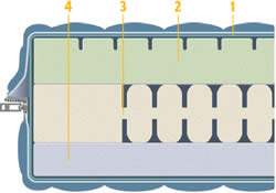 Il materasso ecologico e' anche high tech